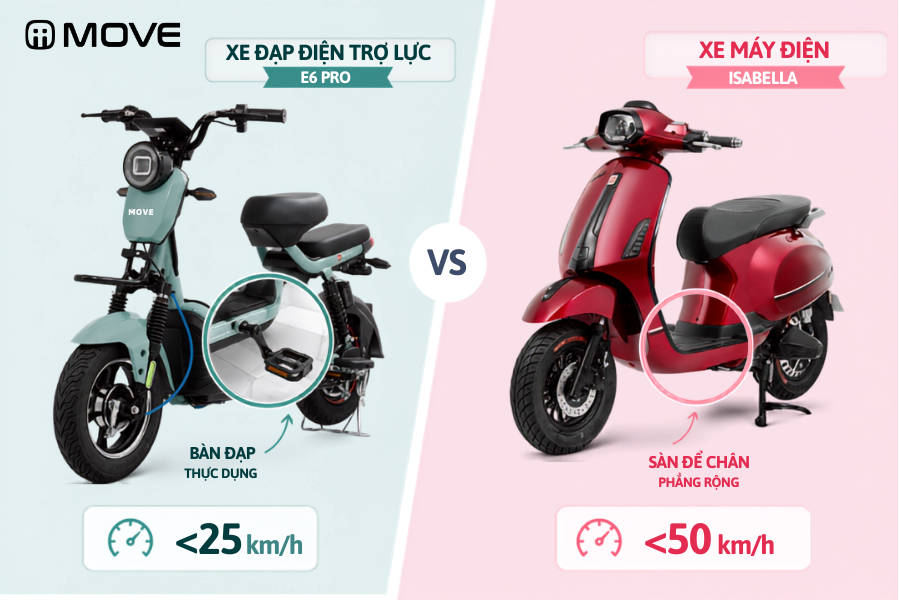 Cách phân biệt xe máy điện và xe đạp điện bằng mắt thường