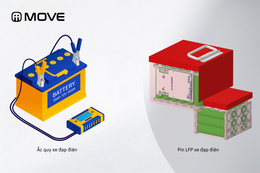 Pin LFP và Ắc quy xe điện