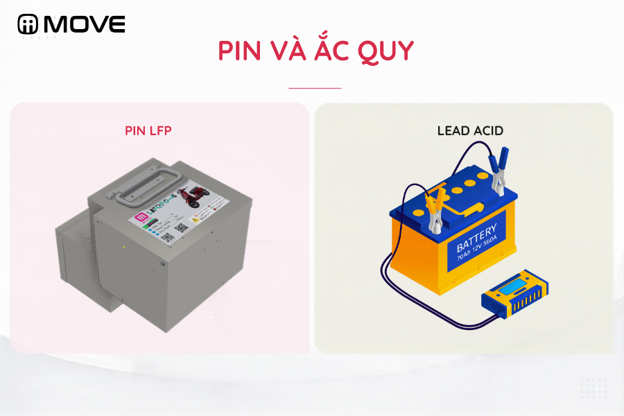 PIN và Ắc quy xe máy điện
