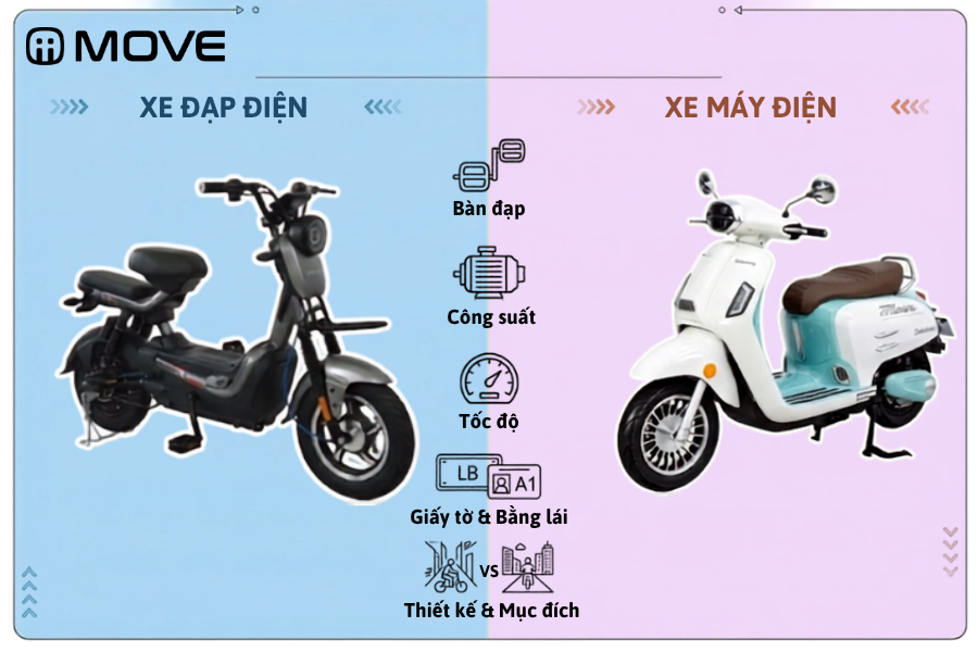 Xe đạp điện và xe máy điện