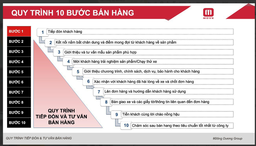 Kiểm Tra, Tư Vấn Trước Khi Giao Xe